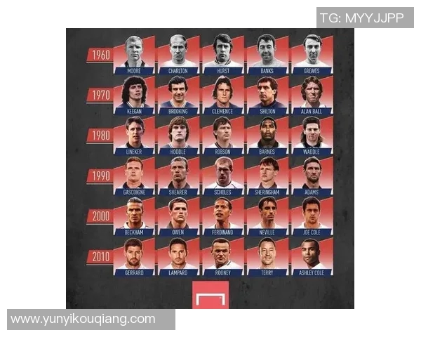 凯恩的传奇旅程：从天才少年到足球世界的璀璨明星